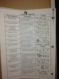 Mrs. Diab/Badour Kindergarten : Stages of Writing and Picture Making
